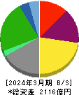 安田倉庫 貸借対照表 2024年3月期