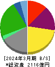 安田倉庫 貸借対照表 2024年3月期 安田倉庫 貸借対照表 2024年3月期