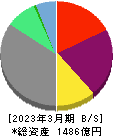 SBIアルヒ 貸借対照表 2023年3月期 SBIアルヒ 貸借対照表 2023年3月期