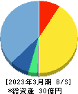 ライトアップ 貸借対照表 2023年3月期 ライトアップ 貸借対照表 2023年3月期