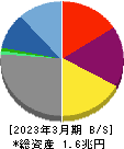 光通信 貸借対照表 2023年3月期