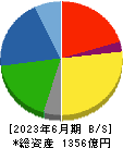 森六ホールディングス 貸借対照表 2023年6月期