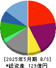 市進ホールディングス 貸借対照表 2025年5月期