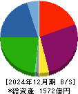 ユニチカ 貸借対照表 2024年12月期