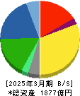極東開発工業 貸借対照表 2025年3月期