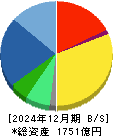 タカラトミー 貸借対照表 2024年12月期