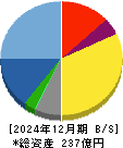 グリムス 貸借対照表 2024年12月期
