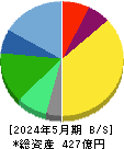 壱番屋 貸借対照表 2024年5月期