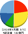 東京機械製作所 貸借対照表 2024年9月期