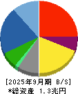 大東建託 貸借対照表 2025年9月期