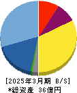 パルマ 貸借対照表 2025年3月期