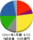 高砂香料工業 貸借対照表 2021年3月期