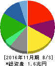 ファミリーマート 貸借対照表 2016年11月期