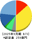 コムチュア 貸借対照表 2025年9月期