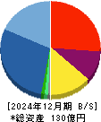 ＡＫＩＢＡホールディングス 貸借対照表 2024年12月期