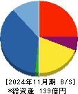 ホームポジション 貸借対照表 2024年11月期