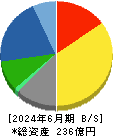 ハードオフコーポレーション 貸借対照表 2024年6月期