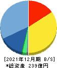 バリューコマース 貸借対照表 2021年12月期 バリューコマース 貸借対照表 2021年12月期