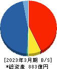 トレイダーズホールディングス 貸借対照表 2023年3月期 トレイダーズホールディングス 貸借対照表 2023年3月期