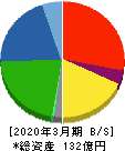 ヤマックス 貸借対照表 2020年3月期