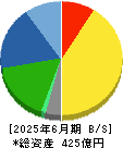 シモジマ 貸借対照表 2025年6月期