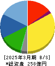 ウェッズ 貸借対照表 2025年3月期 ウェッズ 貸借対照表 2025年3月期