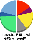 クラダシ 貸借対照表 2024年9月期