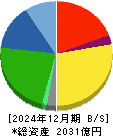 カワチ薬品 貸借対照表 2024年12月期