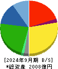 カワチ薬品 貸借対照表 2024年9月期