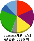 WDI 貸借対照表 2025年3月期 WDI 貸借対照表 2025年3月期