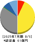 楽待 貸借対照表 2025年7月期