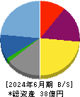 ヤプリ 貸借対照表 2024年6月期