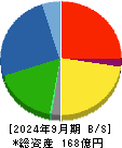 ヤマックス 貸借対照表 2024年9月期