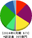ユキグニファクトリー 貸借対照表 2024年6月期