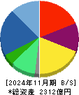 Ｕ－ＮＥＸＴ　ＨＯＬＤＩＮＧＳ 貸借対照表 2024年11月期