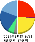コムシード 貸借対照表 2024年3月期 コムシード 貸借対照表 2024年3月期