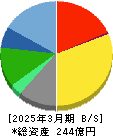 早稲田アカデミー 貸借対照表 2025年3月期 早稲田アカデミー 貸借対照表 2025年3月期