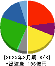 アシードホールディングス 貸借対照表 2025年3月期