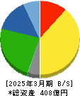 アツギ 貸借対照表 2025年3月期 アツギ 貸借対照表 2025年3月期