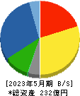 オータケ 貸借対照表 2023年5月期 オータケ 貸借対照表 2023年5月期