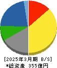サトー商会 貸借対照表 2025年3月期