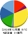 光陽社 貸借対照表 2024年12月期