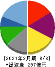 JPホールディングス 貸借対照表 2021年3月期 JPホールディングス 貸借対照表 2021年3月期