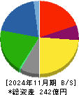 セキチュー 貸借対照表 2024年11月期
