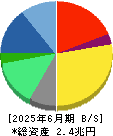 リクルートホールディングス 貸借対照表 2025年6月期