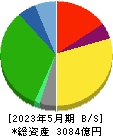 平和堂 貸借対照表 2023年5月期