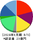 エムケイシステム 貸借対照表 2024年6月期