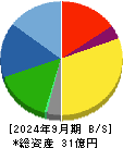光陽社 貸借対照表 2024年9月期