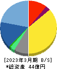 アライドアーキテクツ 貸借対照表 2023年3月期