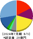 ベストワンドットコム 貸借対照表 2024年7月期 ベストワンドットコム 貸借対照表 2024年7月期
